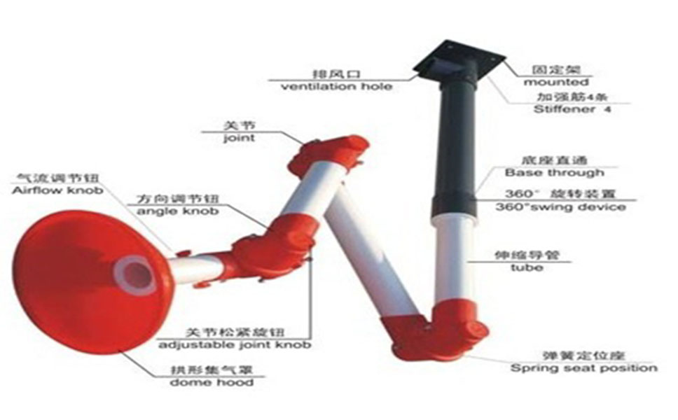万向吸收罩OBE-01